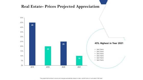 Property Investment Strategies Real Estate Prices Projected Appreciation Ppt PowerPoint Presentation Pictures Slide Portrait PDF