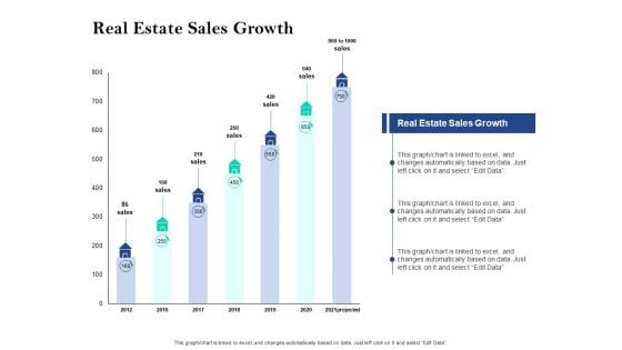 Property Investment Strategies Real Estate Sales Growth Ppt PowerPoint Presentation Model Portfolio PDF