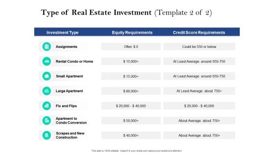 Property Investment Strategies Type Of Real Estate Investment Template Equity Ppt PowerPoint Presentation Outline Smartart PDF