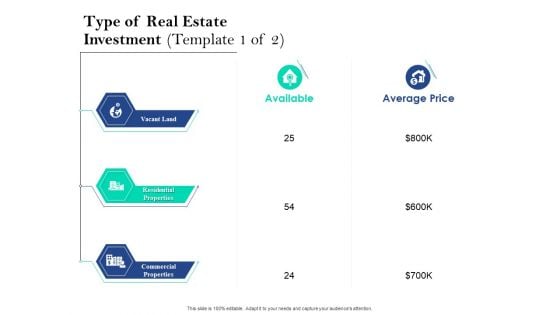 Property Investment Strategies Type Of Real Estate Investment Template Price Ppt PowerPoint Presentation Portfolio Example PDF