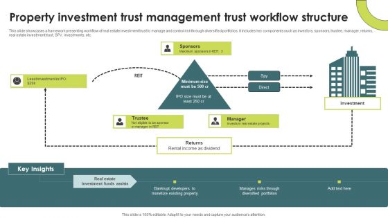 Property Investment Trust Management Trust Workflow Structure Summary PDF