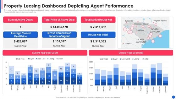 Property Leasing Dashboard Depicting Agent Performance Guidelines PDF