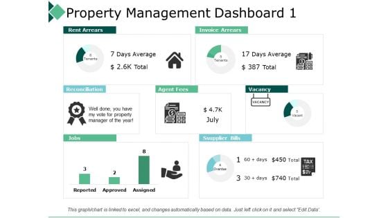 Property Management Dashboard 1 Reconciliation Ppt PowerPoint Presentation Professional Visuals