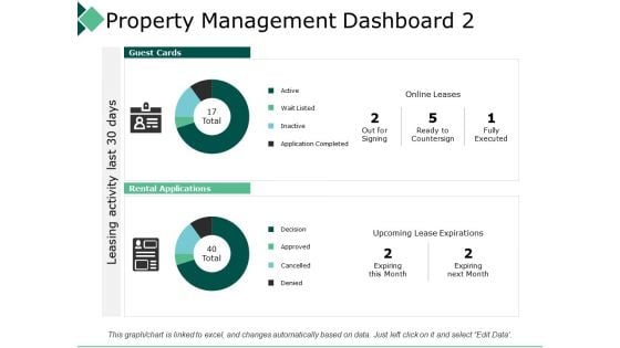 Property Management Dashboard 2 Leasing Activity Ppt PowerPoint Presentation Infographic Template Templates