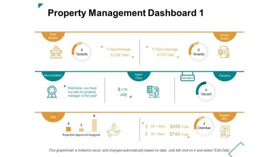 Property Management Dashboard Jobs Ppt PowerPoint Presentation Layouts Brochure