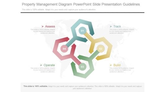 Property Management Diagram Powerpoint Slide Presentation Guidelines