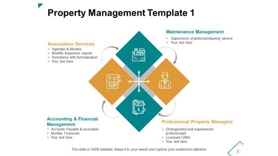 Property Management Ppt PowerPoint Presentation Complete Deck With Slides