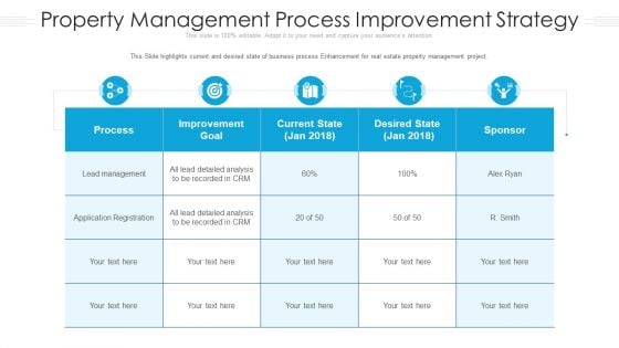 Property Management Process Improvement Strategy Ppt Professional Styles PDF Property Management Process Improvement Strategy Ppt Professional Styles PDF