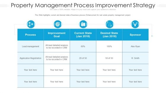 Property Management Process Improvement Strategy Ppt Professional Styles PDF