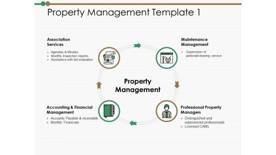 Property Management Template Association Services Ppt PowerPoint Presentation Diagram Ppt