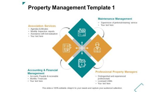 Property Management Template Association Services Ppt PowerPoint Presentation Model Example