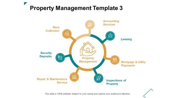 Property Management Template Ppt PowerPoint Presentation Pictures Format
