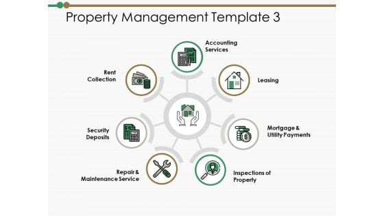 Property Management Template Ppt PowerPoint Presentation Styles Designs