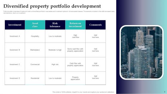 Property Portfolio Ppt PowerPoint Presentation Complete Deck With Slides
