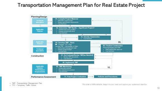 Property Project Management Development Ppt PowerPoint Presentation Complete Deck With Slides Slide10