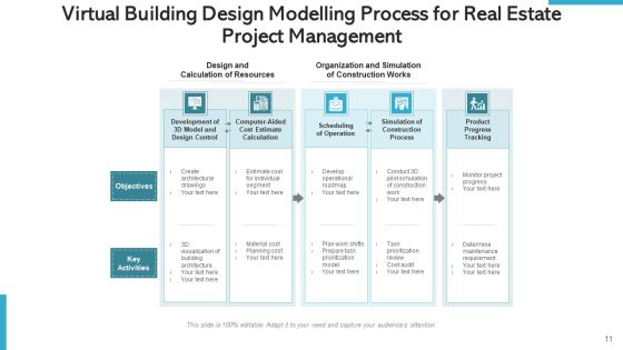 Property Project Management Development Ppt PowerPoint Presentation Complete Deck With Slides Slide11