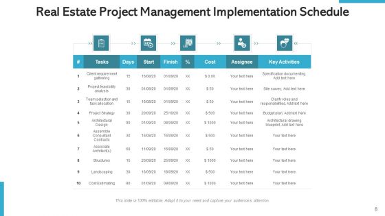 Property Project Management Development Ppt PowerPoint Presentation Complete Deck With Slides