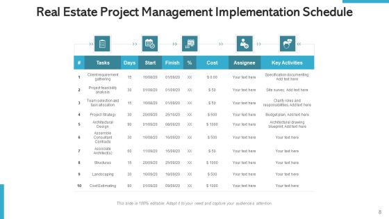 Property Project Management Development Ppt PowerPoint Presentation Complete Deck With Slides Slide08