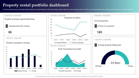 Property Rental Portfolio Dashboard Topics PDF