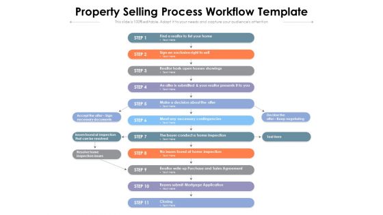 Property Selling Process Workflow Template Ppt PowerPoint Presentation Gallery Slide Portrait PDF