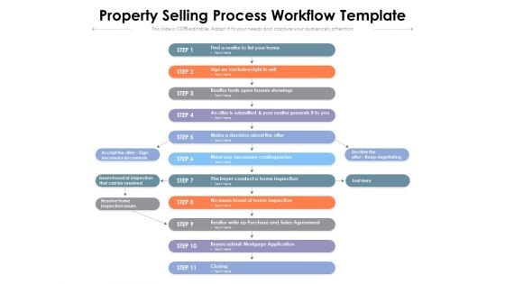 Property Selling Process Workflow Template Ppt PowerPoint Presentation Gallery Slide Portrait PDF Property Selling Process Workflow Template Ppt PowerPoint Presentation Gallery Slide Portrait PDF