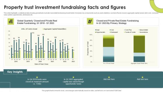 Property Trust Investment Fundraising Facts And Figures Background PDF