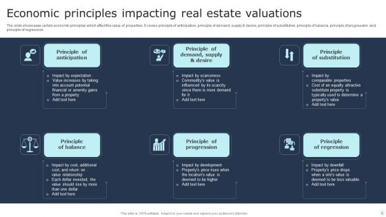Property Valuation Ppt PowerPoint Presentation Complete Deck With Slides