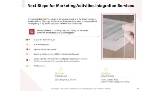 Proposal For A Marketing Strategy Ppt PowerPoint Presentation Complete Deck With Slides
