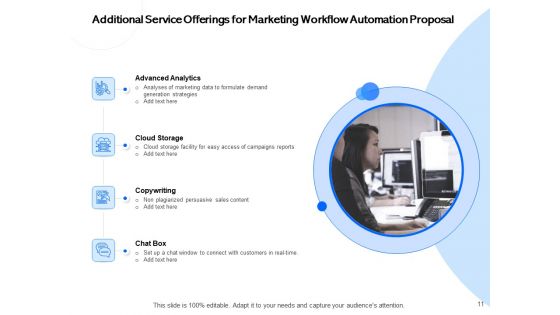 Proposal For Automating Marketing And Sales Process Ppt PowerPoint Presentation Complete Deck With Slides