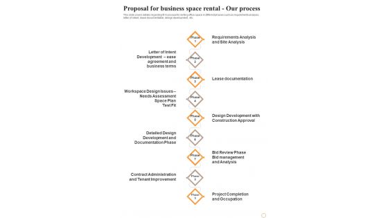 Proposal For Business Space Rental Our Process One Pager Sample Example Document