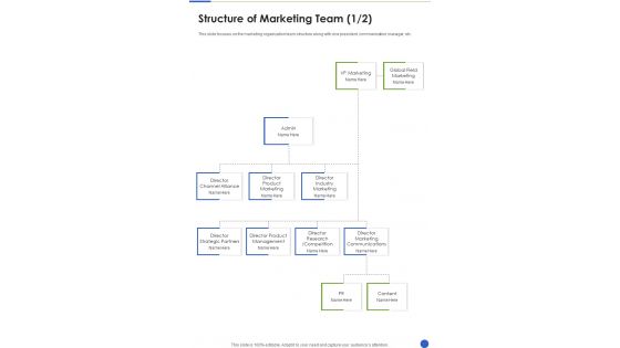 Proposal For Cross Promotion Strategy Structure Of Marketing One Pager Sample Example Document