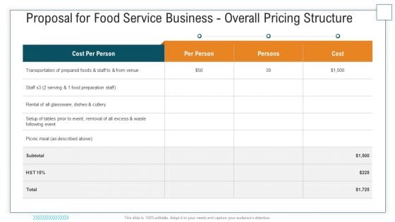 Proposal For Food Service Business Overall Pricing Structure Brochure PDF