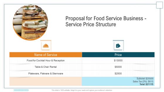 Proposal For Food Service Business Service Price Structure Ppt Layouts PDF