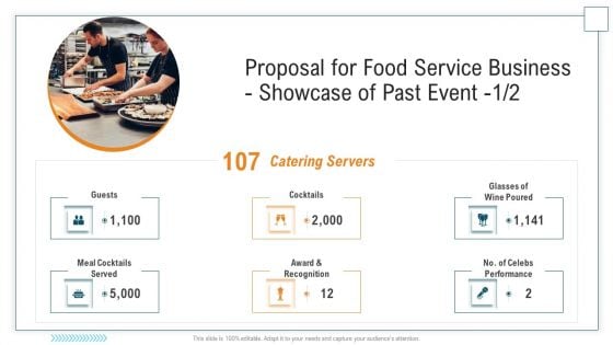 Proposal For Food Service Business Showcase Of Past Event Award Rules PDF