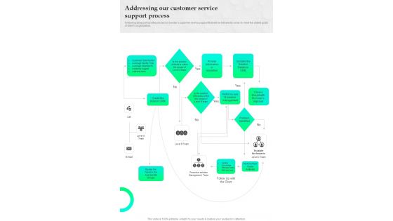 Proposal For IT Assistance Services Addressing Our Customer Service One Pager Sample Example Document