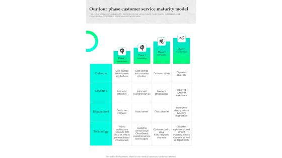 Proposal For IT Assistance Services Our Four Phase Customer One Pager Sample Example Document