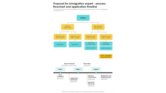 Proposal For Immigration Expert Process Flowchart One Pager Sample Example Document