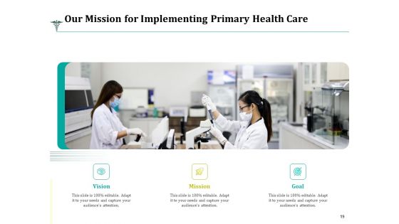 Proposal For Implementing Primary Health Care Ppt PowerPoint Presentation Complete Deck With Slides