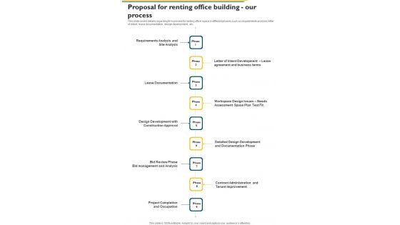 Proposal For Renting Office Building Our Process One Pager Sample Example Document Proposal For Renting Office Building Our Process One Pager Sample Example Document