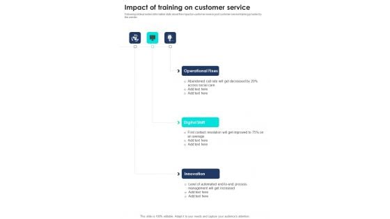 Proposal For Training Call Center Executives Impact Of Training One Pager Sample Example Document