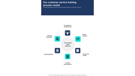 Proposal For Training Call Center Executives Our Customer Service One Pager Sample Example Document