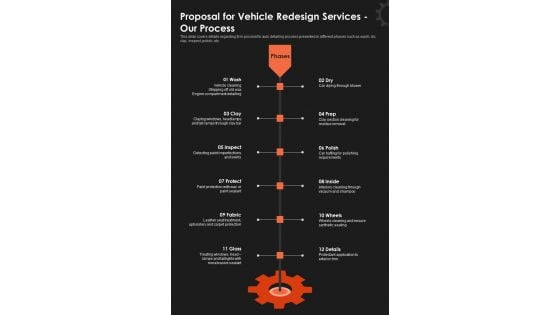 Proposal For Vehicle Redesign Services Our Process One Pager Sample Example Document