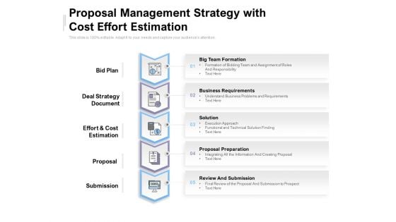 Proposal Management Strategy With Cost Effort Estimation Ppt PowerPoint Presentation Styles Show