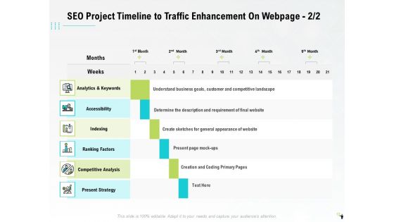 Proposal Template For Traffic Enhancement On Webpage Ppt PowerPoint Presentation Complete Deck With Slides