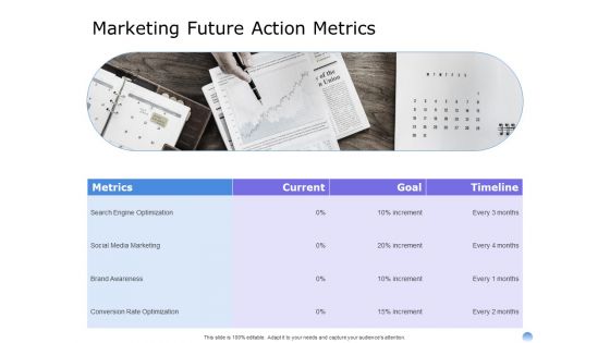 Proposal To Brand Company Professional Services Marketing Future Action Metrics Themes PDF