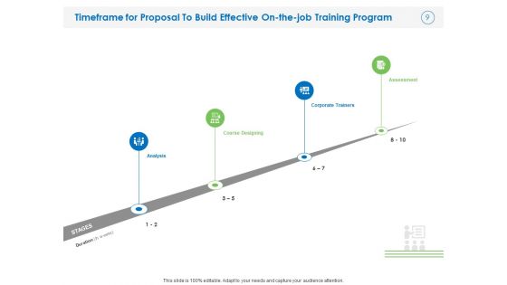 Proposal To Build Effective On The Job Training Program Ppt PowerPoint Presentation Complete Deck With Slides