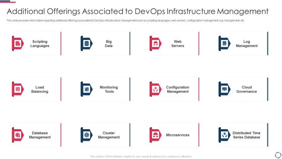 Proposal To Implement Devops Architecture In The Project Additional Offerings Associated Slides PDF