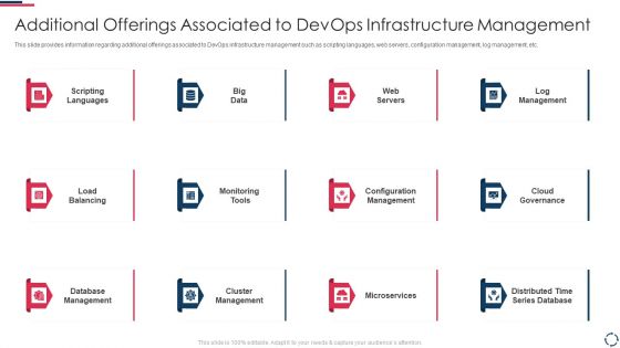 Proposal To Implement Devops Architecture In The Project Additional Offerings Associated Slides PDF Proposal To Implement Devops Architecture In The Project Additional Offerings Associated Slides PDF