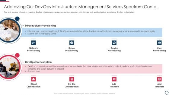 Proposal To Implement Devops Architecture In The Project Addressing Our Devops Infrastructure Structure PDF