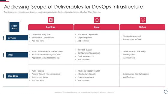 Proposal To Implement Devops Architecture In The Project Addressing Scope Of Deliverables Inspiration PDF